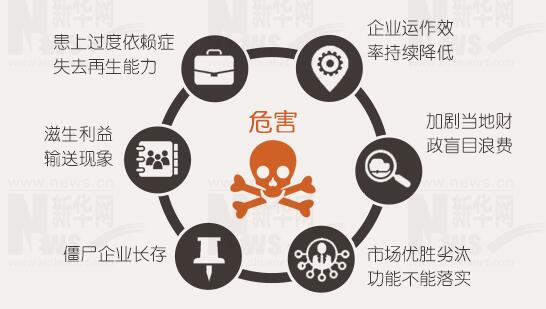 年報(bào)背后的秘密：上市公司利潤(rùn)不夠，補(bǔ)貼來(lái)湊