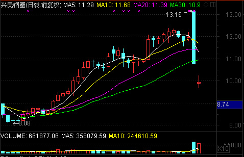 &ldquo;自愿&rdquo;的烏龍？
