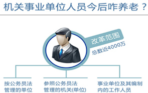 圖表：機(jī)關(guān)事業(yè)單位人員今后咋養(yǎng)老？