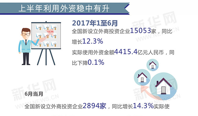 提升外資吸引力 多項(xiàng)舉措解決營商環(huán)境&ldquo;痛點(diǎn)&rdquo;