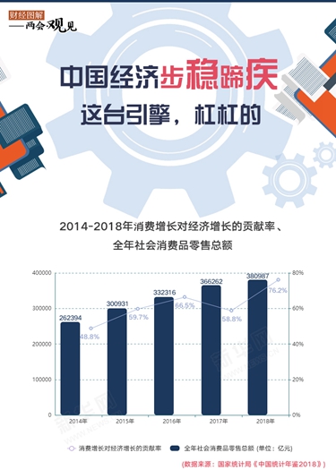 中國經(jīng)濟(jì)步穩(wěn)蹄疾 這臺(tái)引擎，杠杠的！