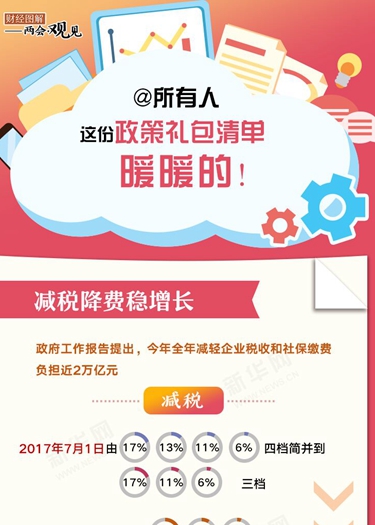 @所有人 這份政策禮包清單，暖暖的！