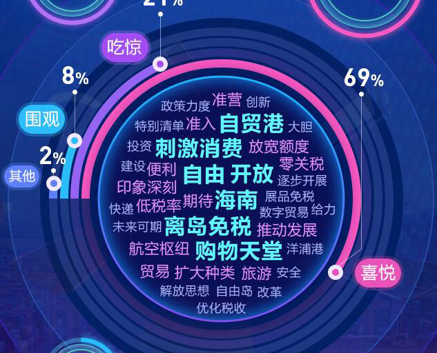 去海南，購！