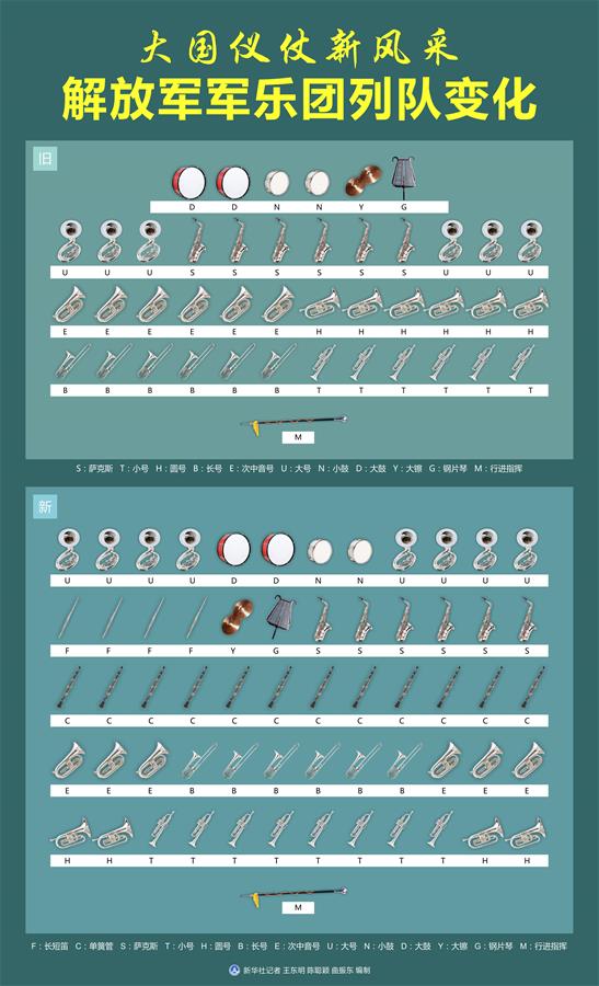 （新華全媒頭條&middot;圖文互動(dòng)）（2）順應(yīng)時(shí)代發(fā)展 彰顯大國(guó)形象&mdash;&mdash;我國(guó)國(guó)事訪(fǎng)問(wèn)歡迎儀式推出改革新舉措