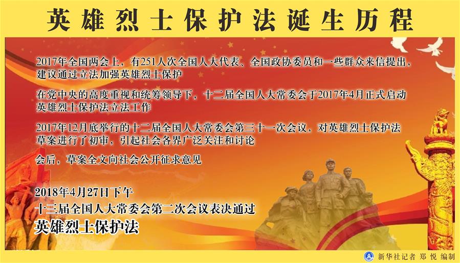 (新華全媒頭條·圖文互動(dòng))(4)致敬英烈 捍衛(wèi)榮光——寫(xiě)在英雄烈士保護(hù)法實(shí)施后首個(gè)烈士紀(jì)念日