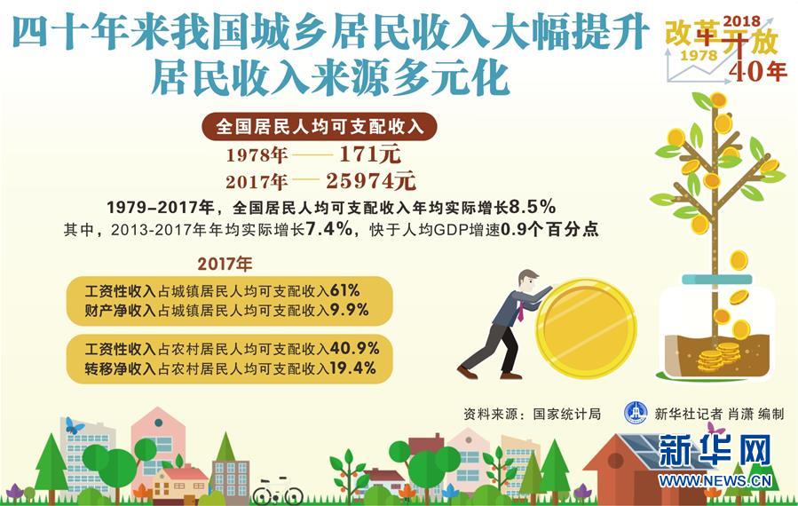 （新華全媒頭條&middot;圖文互動）（2）新華社社評：新時代，改革開放再出發(fā)！&mdash;&mdash;熱烈慶祝改革開放40周年