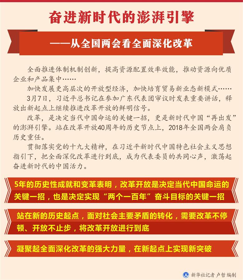 （圖表）[兩會新華全媒頭條&middot;兩會特別報道]奮進新時代的澎湃引擎&mdash;&mdash;從全國兩會看全面深化改革