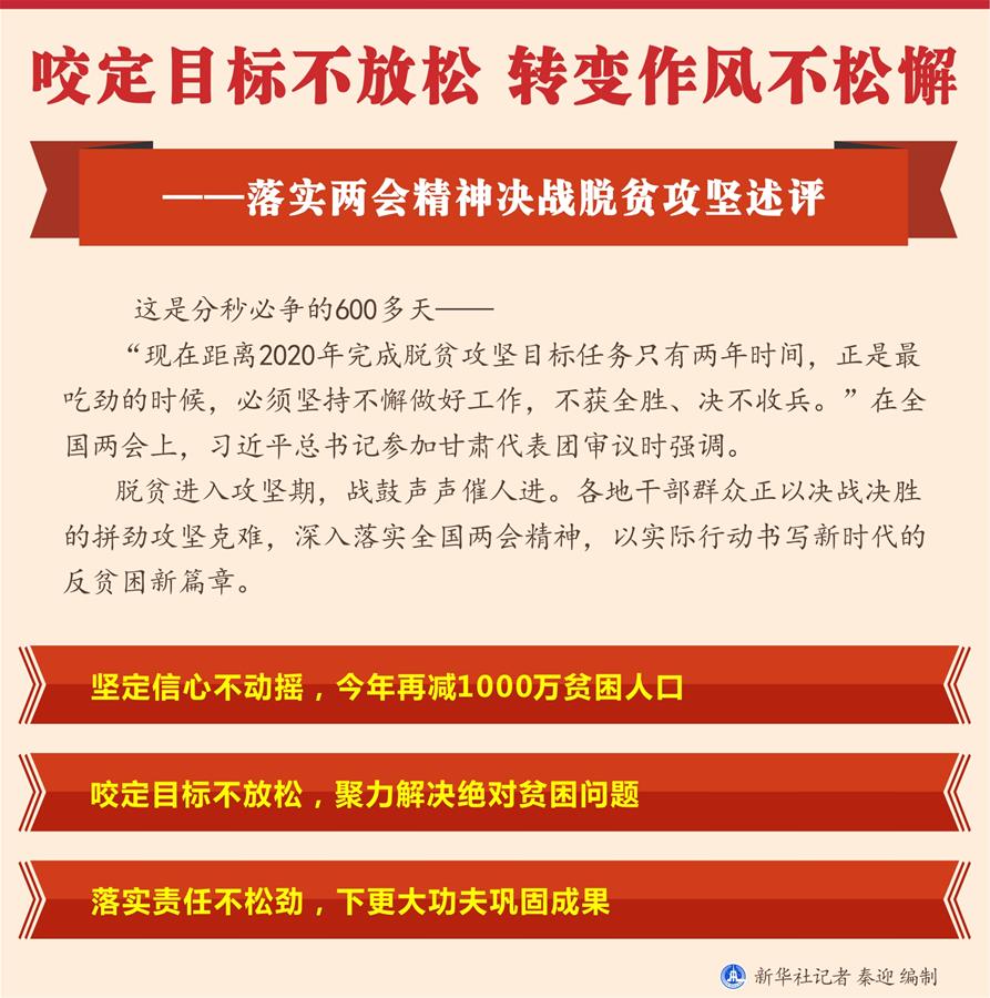 （圖表）[新華全媒頭條&middot;兩會精神看落實]咬定目標不放松 轉(zhuǎn)變作風不松懈&mdash;&mdash;落實兩會精神決戰(zhàn)脫貧攻堅述評