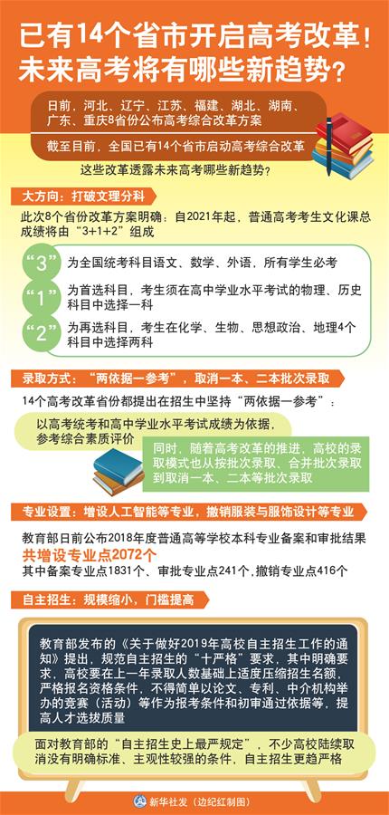 （圖表）[新華視點(diǎn)]已有14個(gè)省市開啟高考改革！未來高考將有哪些新趨勢(shì)？