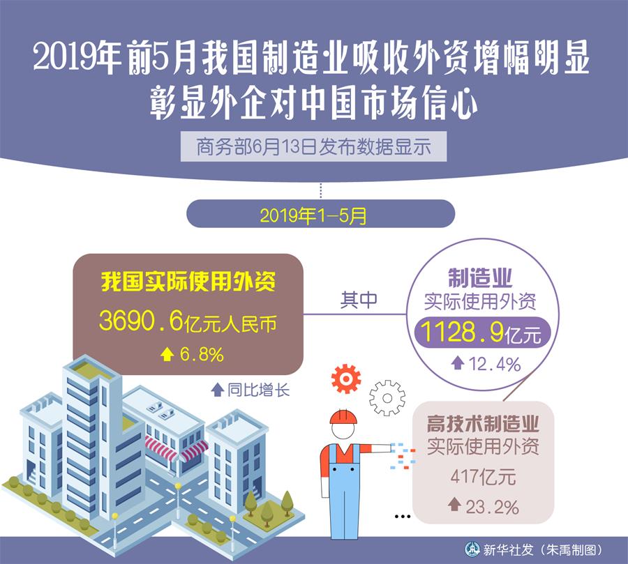 （新華全媒頭條&middot;中國經(jīng)濟基層行&middot;圖文互動）（4）看！這就是中國經(jīng)濟的底氣&mdash;&mdash;當(dāng)前中國經(jīng)濟觀察之三