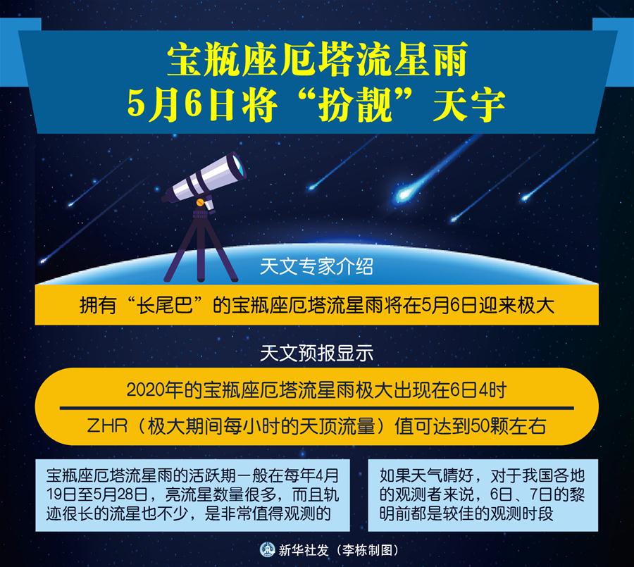 （圖表）［社會］寶瓶座厄塔流星雨5月6日將&ldquo;扮靚&rdquo;天宇
