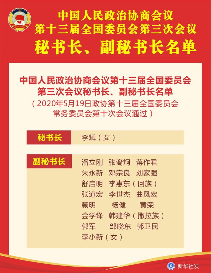 （圖表）［兩會］中國人民政治協(xié)商會議第十三屆全國委員會第三次會議秘書長、副秘書長名單