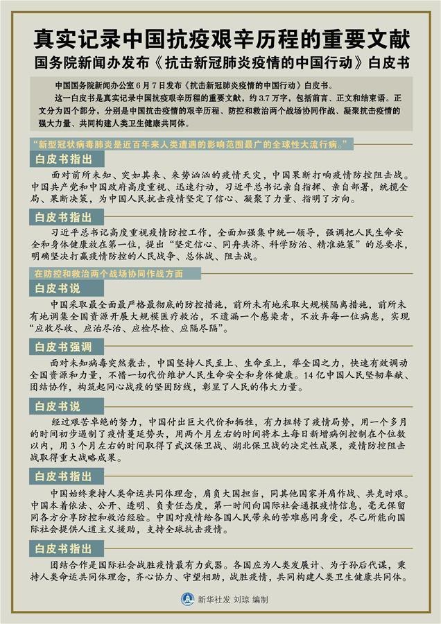 （圖表）［&ldquo;抗擊疫情的中國(guó)行動(dòng)&rdquo;白皮書］真實(shí)記錄中國(guó)抗疫艱辛歷程的重要文獻(xiàn) 國(guó)務(wù)院新聞辦發(fā)布《抗擊新冠肺炎疫情的中國(guó)行動(dòng)》白皮書