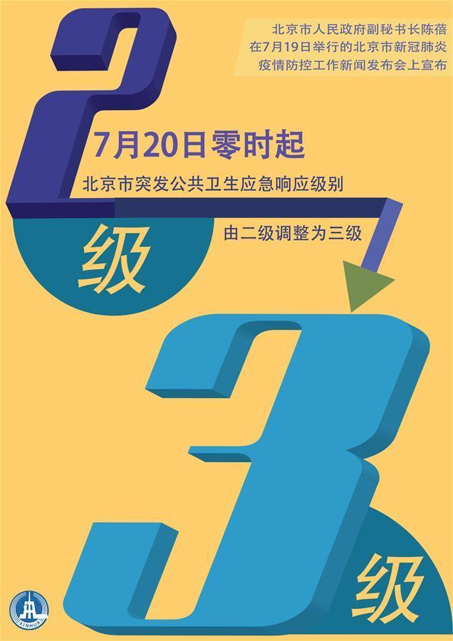 （圖表&middot;海報）［聚焦疫情防控］7月20日起北京應急響應級別調(diào)至三級