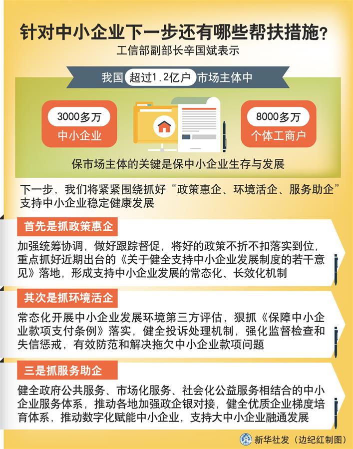 （圖表）［權(quán)威訪談］針對中小企業(yè)下一步還有哪些幫扶措施？