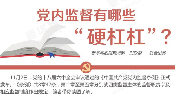 圖解：黨內(nèi)監(jiān)督有哪些&ldquo;硬杠杠&rdquo;？