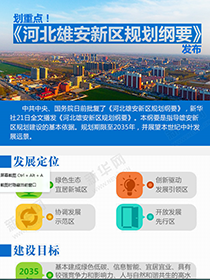 劃重點！《河北雄安新區(qū)規(guī)劃綱要》發(fā)布