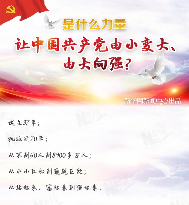 是什么力量讓中國(guó)共產(chǎn)黨由小變大、由大向強(qiáng)？