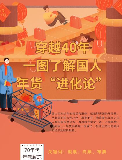 穿越40年，一圖了解國人年貨&ldquo;進化論&rdquo;
