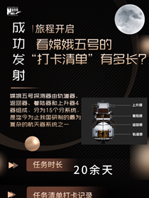 旅程開啟，來看嫦娥五號(hào)&ldquo;打卡清單&rdquo;