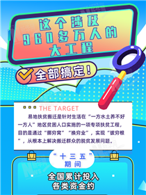 這個(gè)涉及960多萬人的大工程全部搞定！