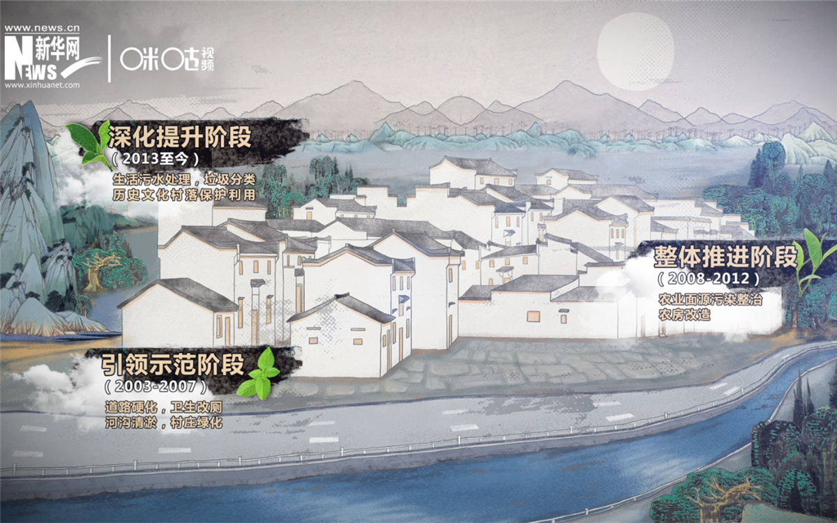 &ldquo;千村示范、萬村整治&rdquo;工程分為三個階段實施