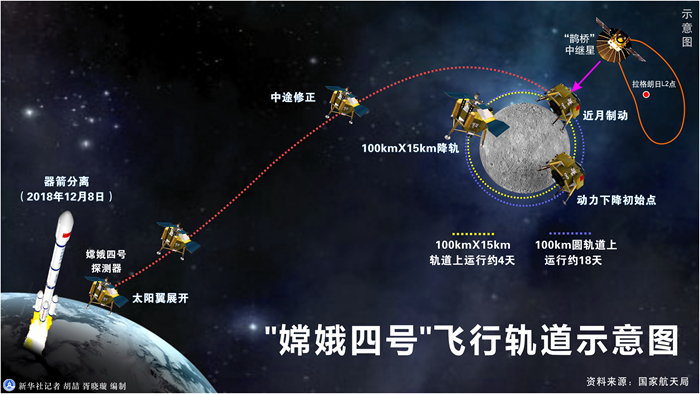 嫦娥一小步，人類一大步！