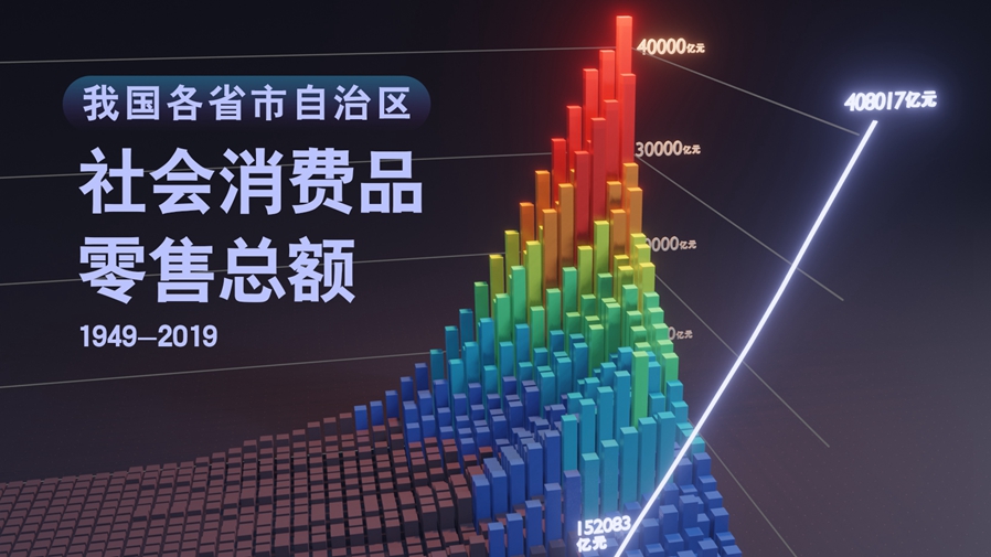 【數(shù)&middot;百年】買買買，中國(guó)人的日子越過越紅火！