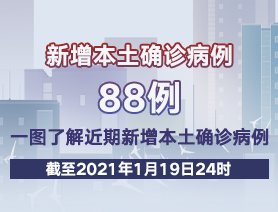 新增本土確診病例88例，一圖了解近期新增本土確診病例