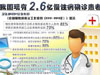 [新聞1+1]慢性病，要快治!