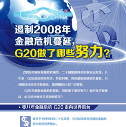 【G20系列圖解】遏制2008年金融危機(jī)蔓延 G20做了哪些努力？