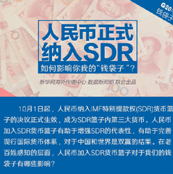 【G20系列圖解】人民幣正式納入SDR 對(duì)你我的錢(qián)袋子有何影響？
