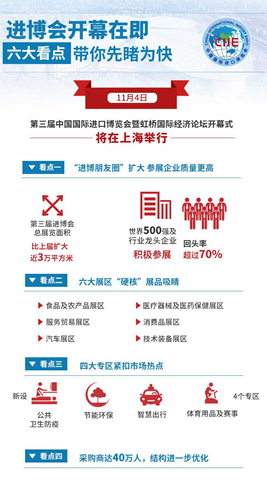 進(jìn)博會(huì)開(kāi)幕在即，六大看點(diǎn)帶你先睹為快