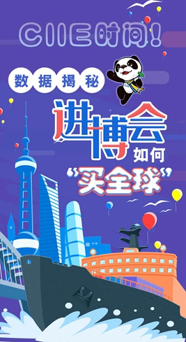 【圖解】CIIE時(shí)間！數(shù)據(jù)揭秘進(jìn)博會(huì)如何&ldquo;買全球&rdquo;