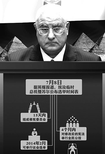 埃及突然&ldquo;變天&rdquo;因&ldquo;民主試驗&rdquo;失敗？