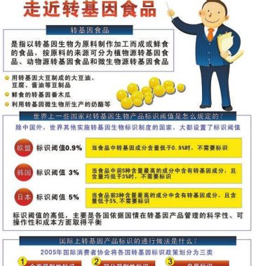 網(wǎng)傳轉(zhuǎn)基因食品鑒別法對嗎？